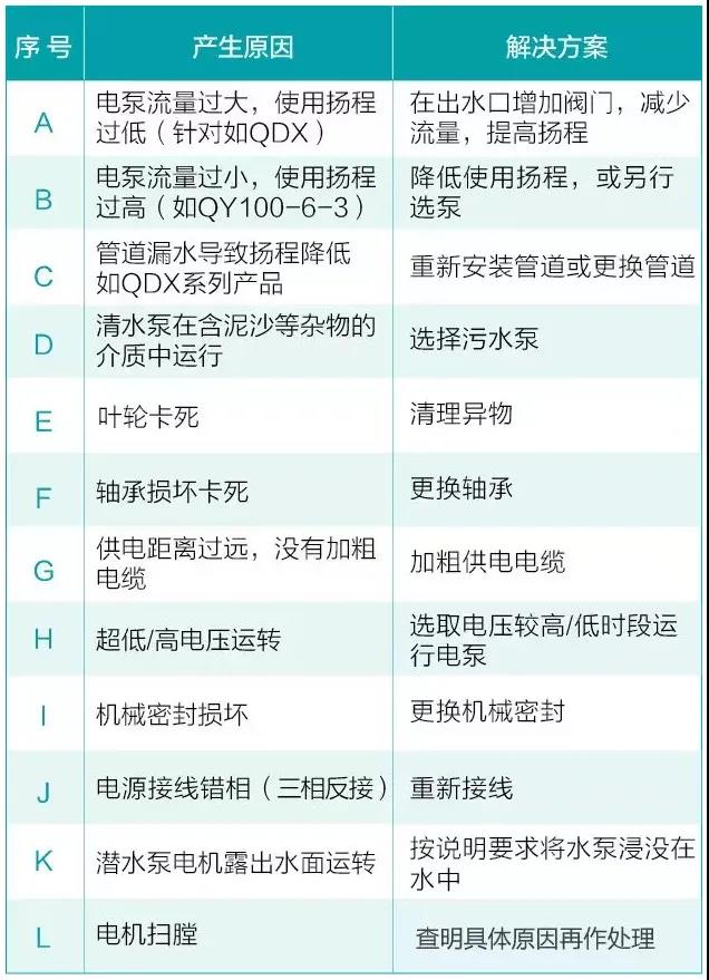 水泵為什么很容易損壞！