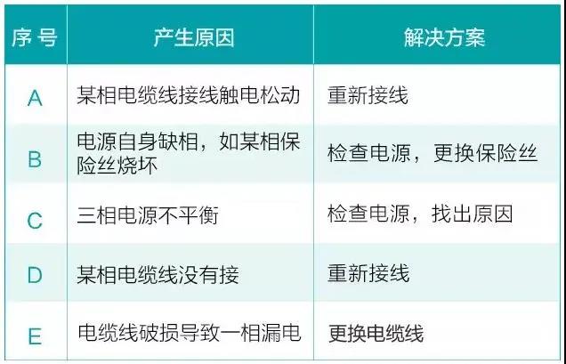 水泵為什么很容易損壞！