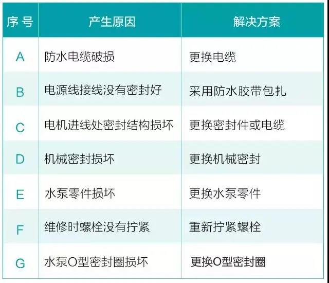 水泵為什么很容易損壞！