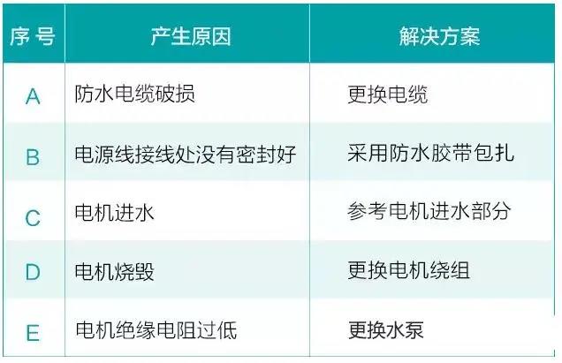 水泵為什么很容易損壞！
