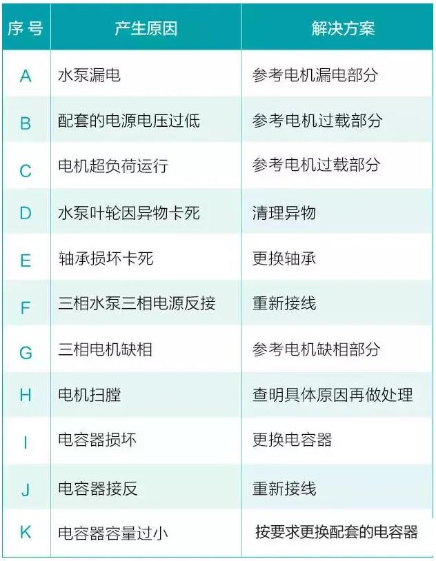 水泵為什么很容易損壞！
